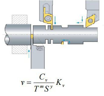 velocidade de corte