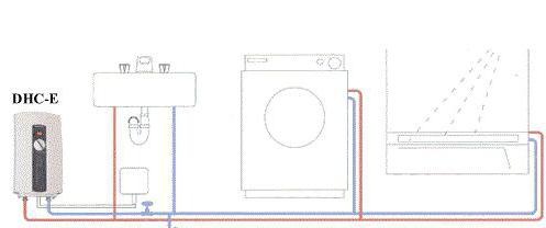 conexão de um aquecedor de água a um sistema de abastecimento de água