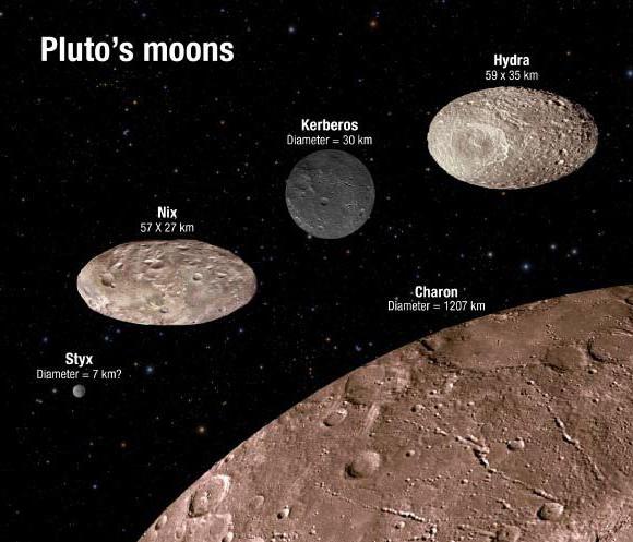 Planeta Plutão e satélite Charon. Que tipo de planeta é Charon?