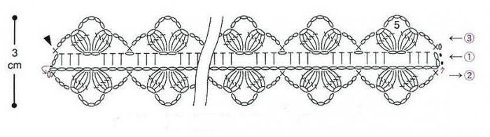 cinto de esquema de crochet e descrição 