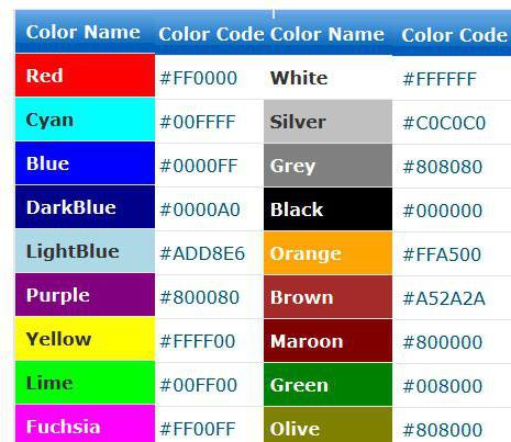 Propriedades de cores CSS. Códigos de cores