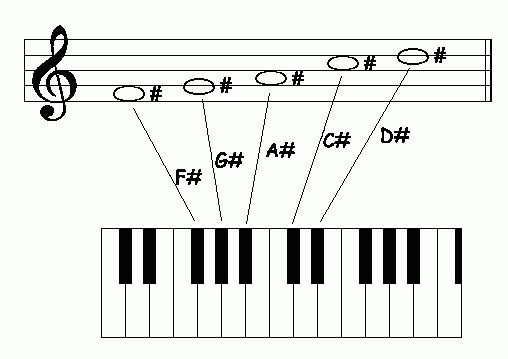 trastes de música folclórica pentatônica