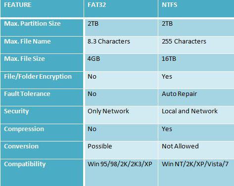 Sistema operacional de 64 bits 