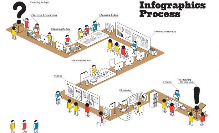 programas para infográficos