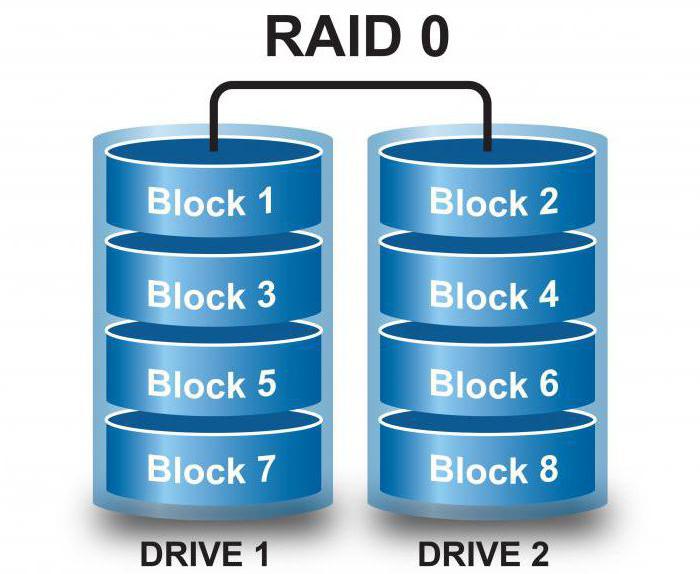 raid disk arrays 