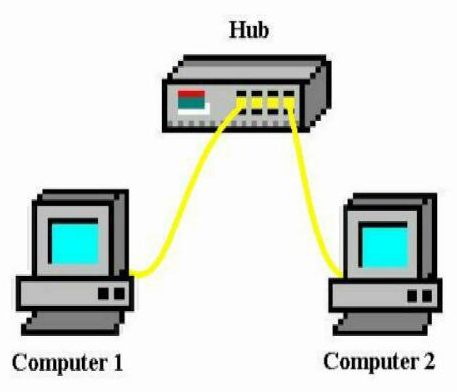 Como conectar dois computadores juntos: uma instrução para iniciantes