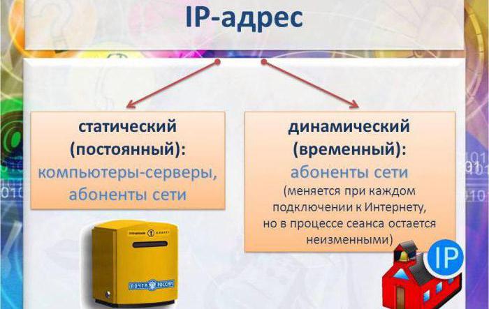 configurando o ip dinâmico 