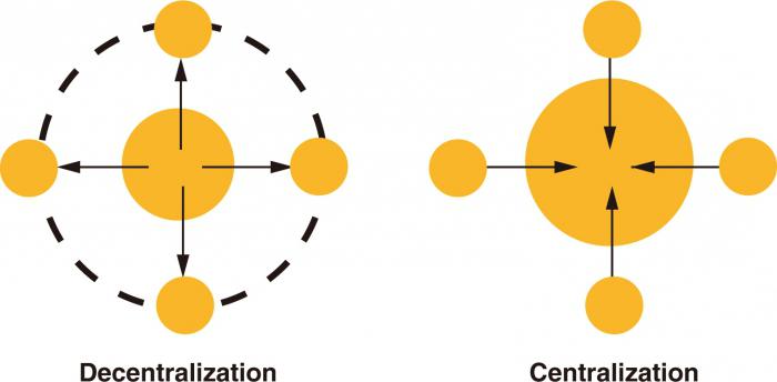 Descentralização - o que é isso? Centralização e descentralização da gestão