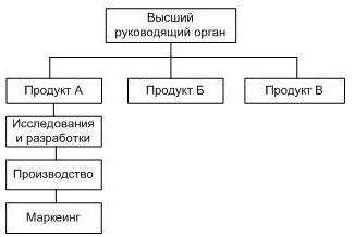 diagramas estruturais