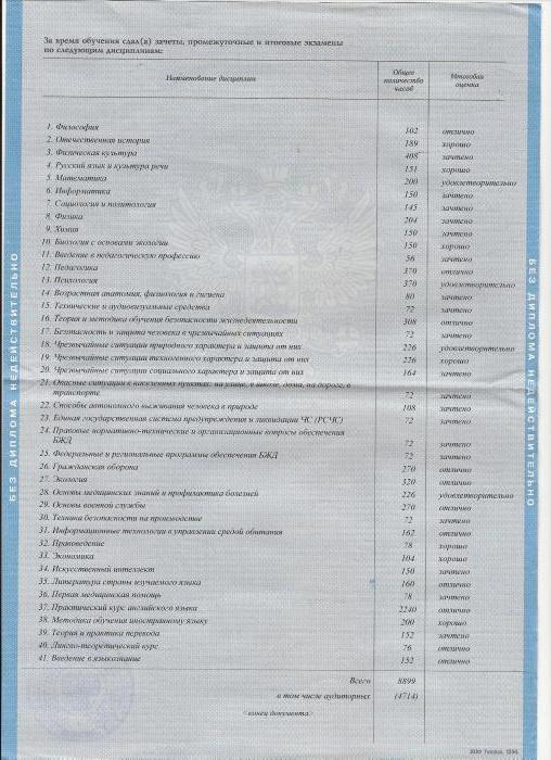 Diploma de ensino profissional secundário: como se parece, como chegar