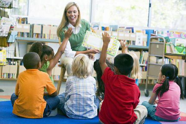 A hora de aula é ... Tópico das horas de aula