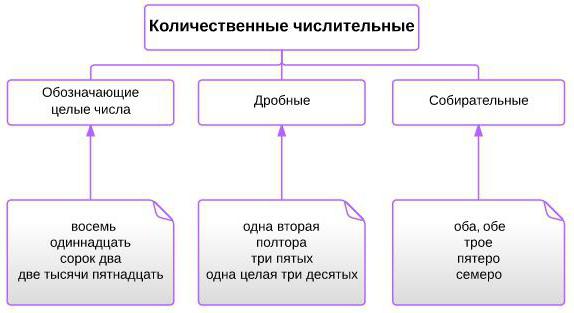 numerais quantitativos e ordinais