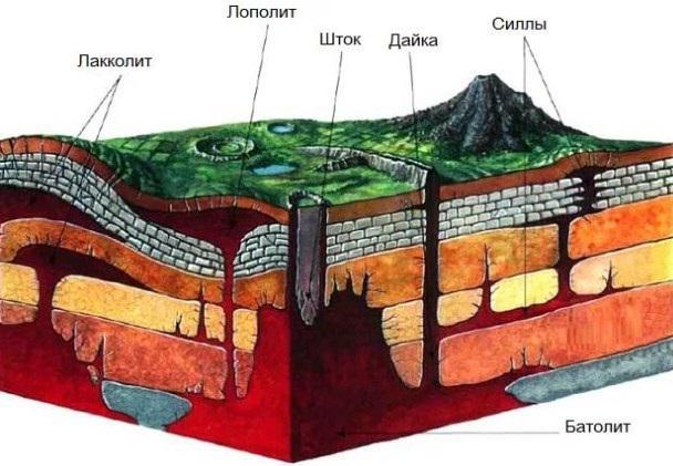 montanhas de lacólitos