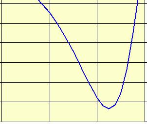 As regras básicas de diferenciação usadas em matemática