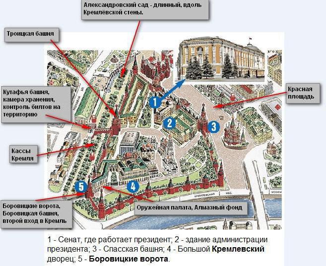 O Kremlin de Moscou. Esquema de caminhada