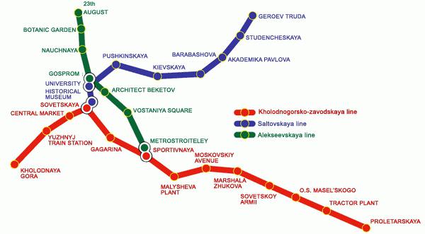 Descrição e o esquema do metro de Kharkov