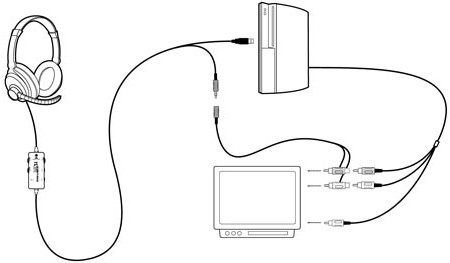 Como conectar um PS3 a uma TV: algumas dicas