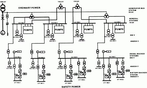 diagrama de linha única de fornecimento de eletricidade para um edifício residencial