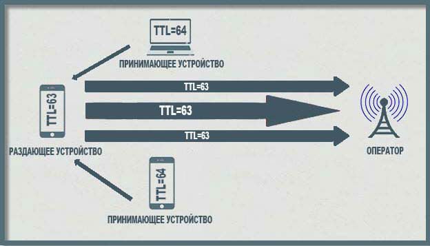 modem ttl